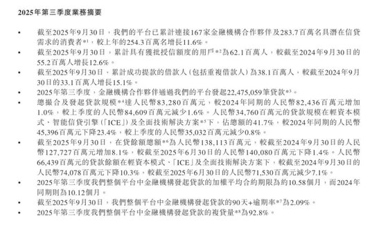 奇富科技深陷助贷困局：2025财报亮红灯，监管约谈剑指违规  第5张