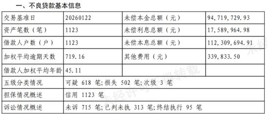 中信银行转让1123笔个人不良贷款，要求“不通过暴力催收”  第1张