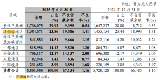 中信银行转让1123笔个人不良贷款	，要求“不通过暴力催收	”  第2张