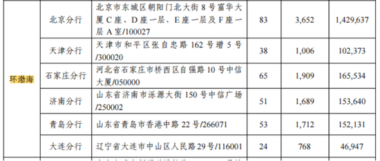 中信银行转让1123笔个人不良贷款，要求“不通过暴力催收”  第3张