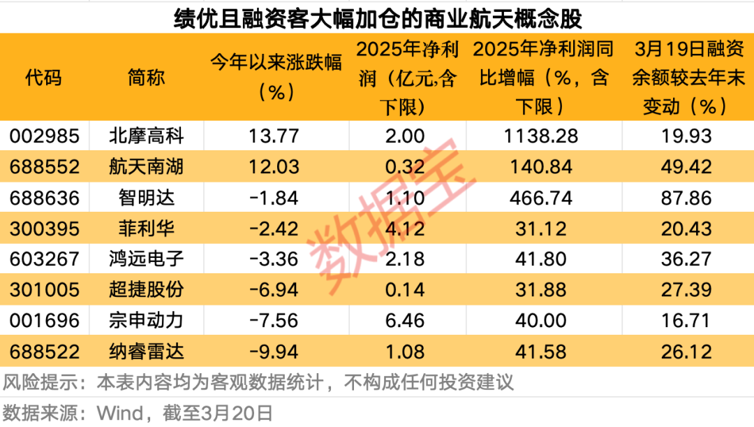 “国家队	”入局	，商业航天资本化再添“硬核”大将！银河航天参股及合作公司曝光  第3张