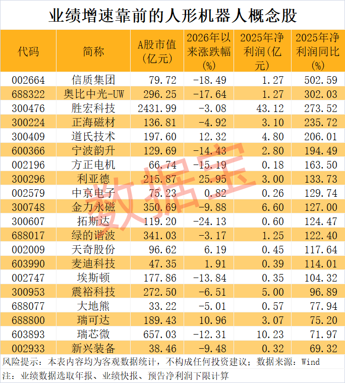 宇树科技迎重大进展！人形机器人销量有望爆发式增长，超跌+绩优概念股出炉  第1张