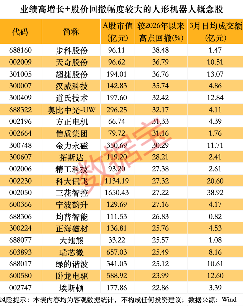 宇树科技迎重大进展！人形机器人销量有望爆发式增长，超跌+绩优概念股出炉  第2张
