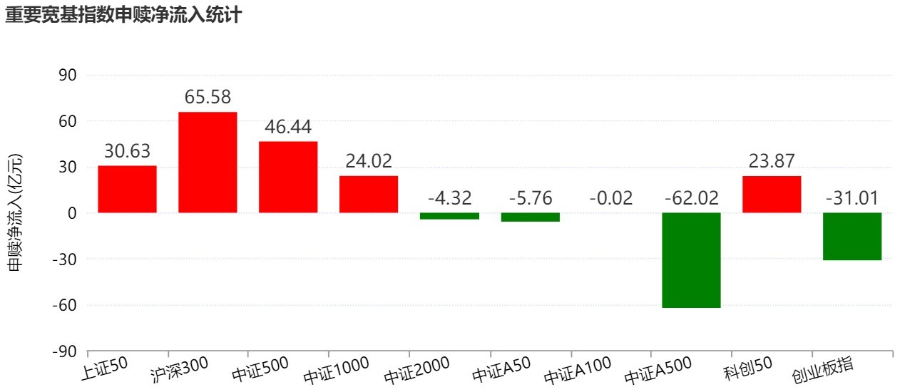 基民懵了！风向突变	，行业主题ETF净流出262亿元，火爆的化工遭资金狂抛，有色金属开年来的涨幅已跌完  第2张
