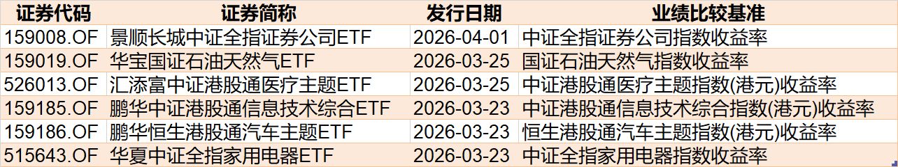 基民懵了！风向突变，行业主题ETF净流出262亿元，火爆的化工遭资金狂抛	，有色金属开年来的涨幅已跌完  第12张