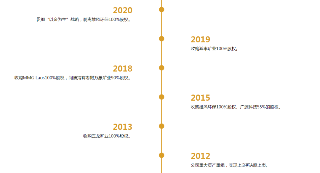 800亿赤峰黄金或易主，43岁创始人遗孀拟卖掉近百亿股权  第1张
