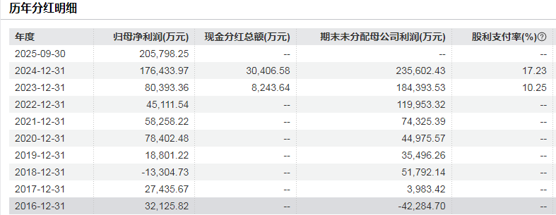 800亿赤峰黄金或易主	，43岁创始人遗孀拟卖掉近百亿股权  第4张