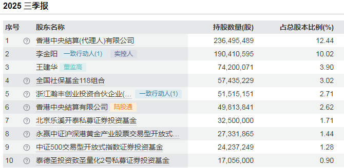 800亿赤峰黄金或易主，43岁创始人遗孀拟卖掉近百亿股权  第5张