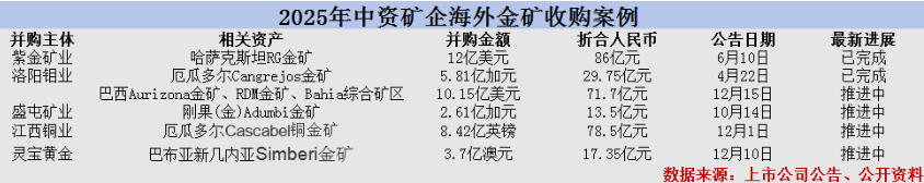 800亿赤峰黄金或易主	，43岁创始人遗孀拟卖掉近百亿股权  第6张