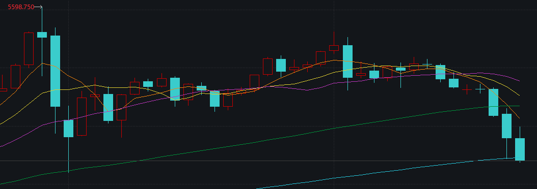 创近43年最大单周跌幅	，黄金“投资神话”终结？  第3张