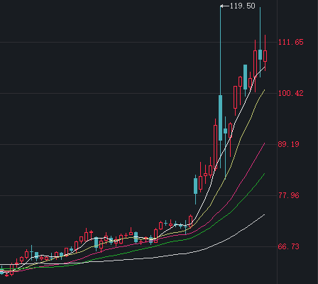 创近43年最大单周跌幅，黄金“投资神话”终结？  第4张