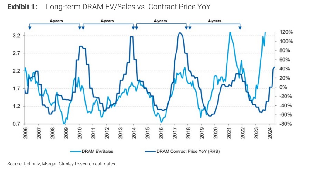 内存暴涨	，华强北姐弟半年猛赚400亿  第1张