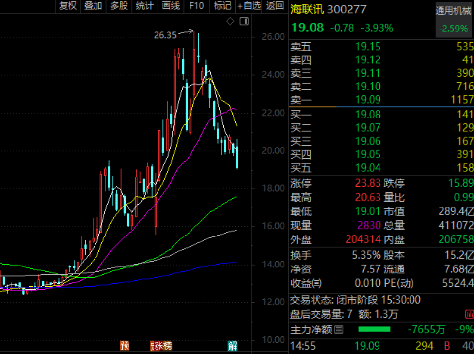 002382，董事长、高管拟增持！300277，完成换股吸收合并  第2张