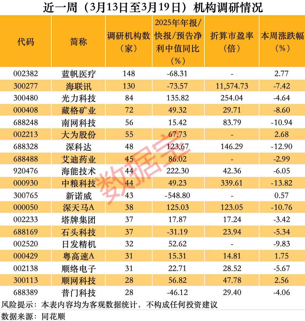 002382	，董事长、高管拟增持！300277，完成换股吸收合并  第3张