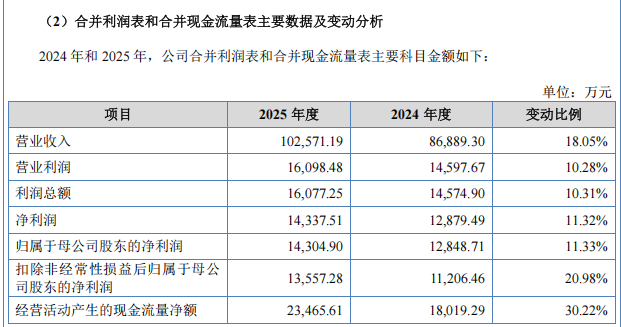 “高中签率”新股，又来了！  第3张
