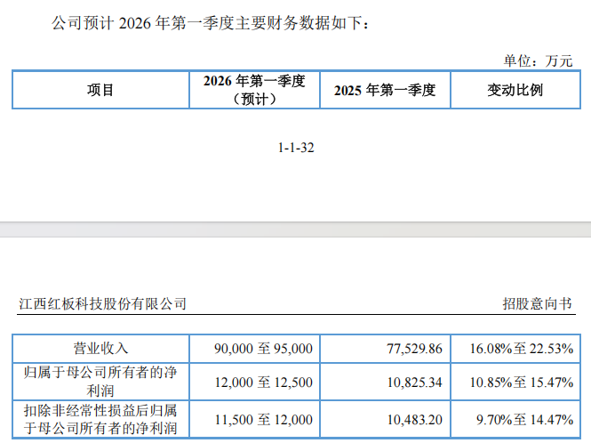 “高中签率”新股，又来了！  第5张