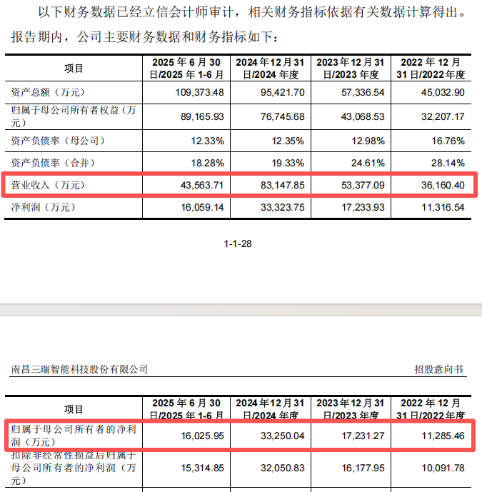 “高中签率”新股，又来了！  第6张