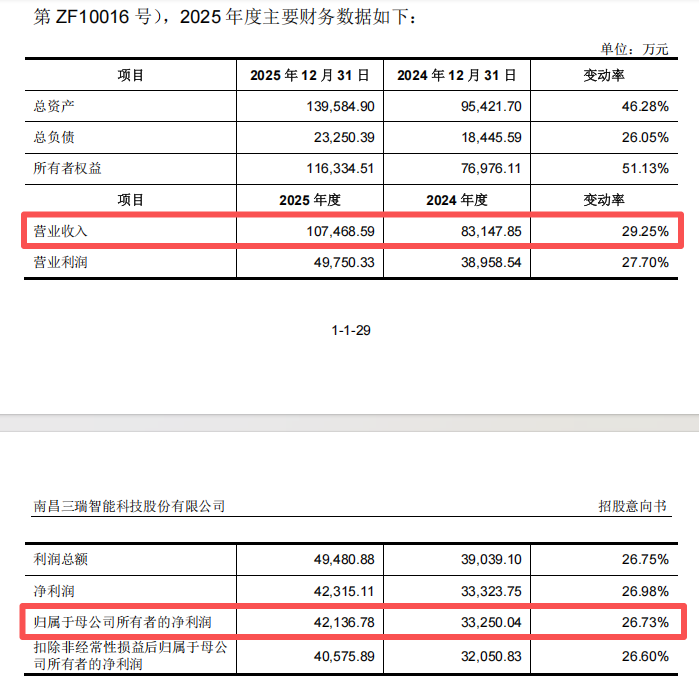 “高中签率”新股，又来了！  第7张