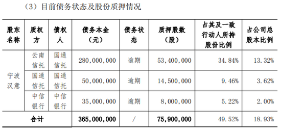 控股股东债务爆雷，良品铺子一年亏掉逾一亿	，高端零食第一股何去何从？  第1张