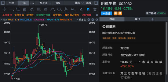 002932，可能被实施退市风险警示！公司：目前生产经营正常！  第1张