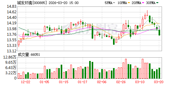 城发环境：垃圾发电作为可再生能源的重要组成部分	，受电价结构、补贴机制和执行标准等影响  第1张