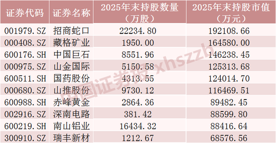 长线资金“扫货	”，重仓股曝光  第1张