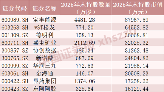 长线资金“扫货	”	，重仓股曝光  第4张