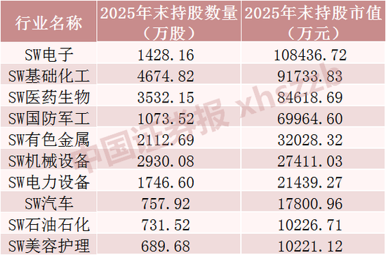长线资金“扫货”，重仓股曝光  第6张