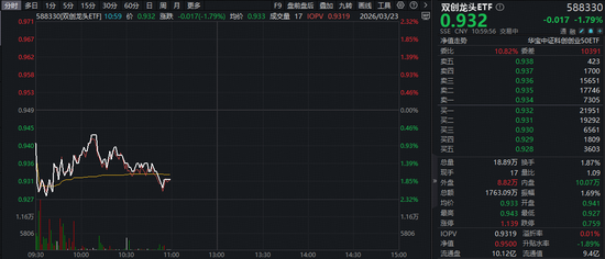 马斯克又有大动作！芯片+光伏有望共振？光伏龙头逆市活跃，华宝基金双创龙头ETF（588330）溢价频现  第1张