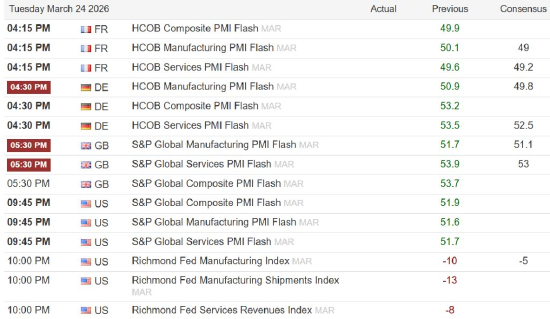 ATFX汇市前瞻:欧美国家PMI CPI通胀预期等数据本周发布  第1张