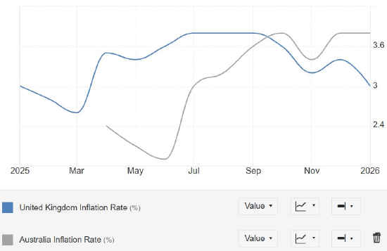 ATFX汇市前瞻:欧美国家PMI CPI通胀预期等数据本周发布  第2张