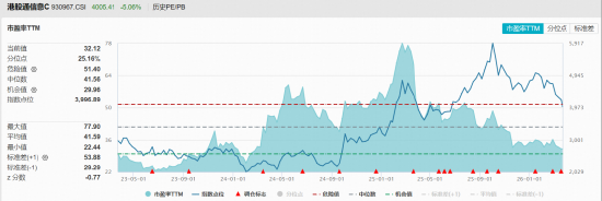 单日申购激增至9300万份！资金疯狂“扫货”港股硬科技，全市场唯一港股信息技术ETF（159131）大跌5.63%  第2张