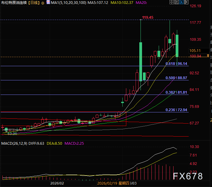五天停火迷局:美伊各说各话 第2张 五天停火迷局:美伊各说各话 第2张