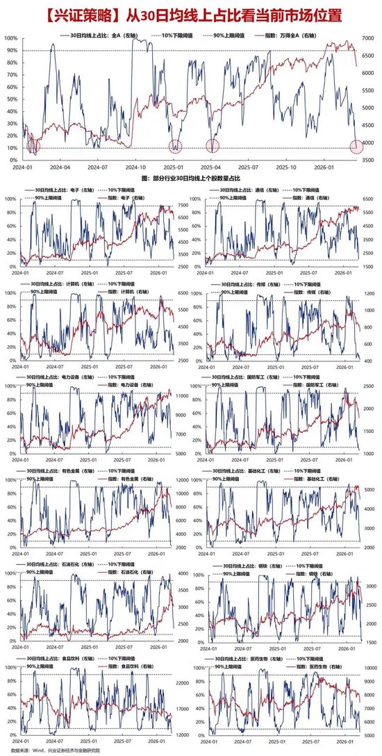 兴证策略：关键的底部信号已经出现  第1张