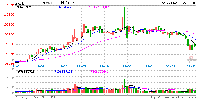 光大期货：3月24日有色金属日报  第2张