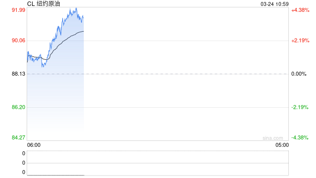 华泰期货：美伊谈判希望重燃，油价大幅回落  第2张