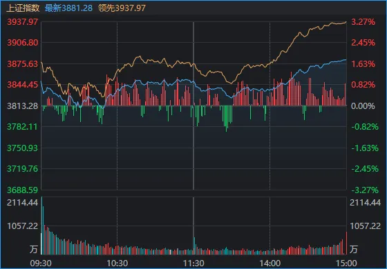 A股终于反弹了，成色如何？明天能继续吗？  第1张