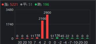 A股终于反弹了，成色如何？明天能继续吗？  第2张