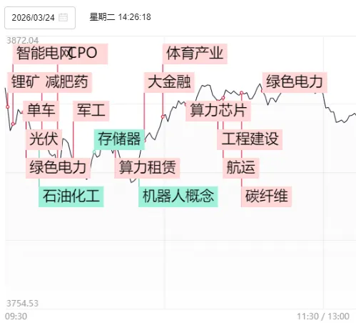 A股终于反弹了，成色如何？明天能继续吗？  第5张