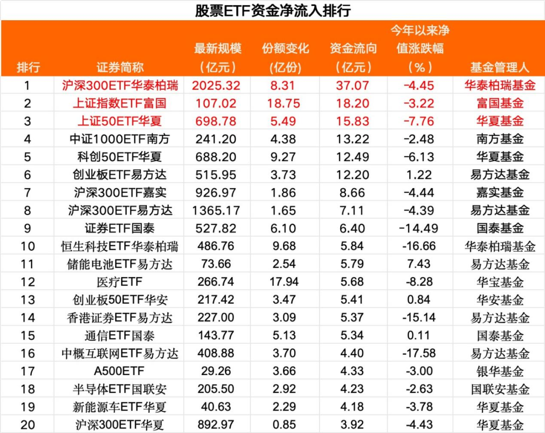 A股关键时刻，猛加仓！  第1张