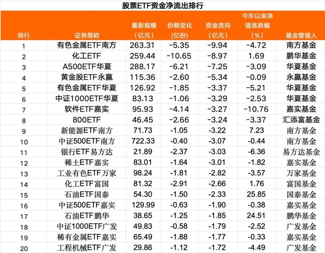 A股关键时刻，猛加仓！  第2张