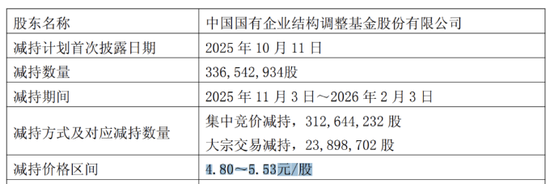 中国联通：业绩增速三连降，云业务增收乏力	，“国家队”套现数亿元  第3张