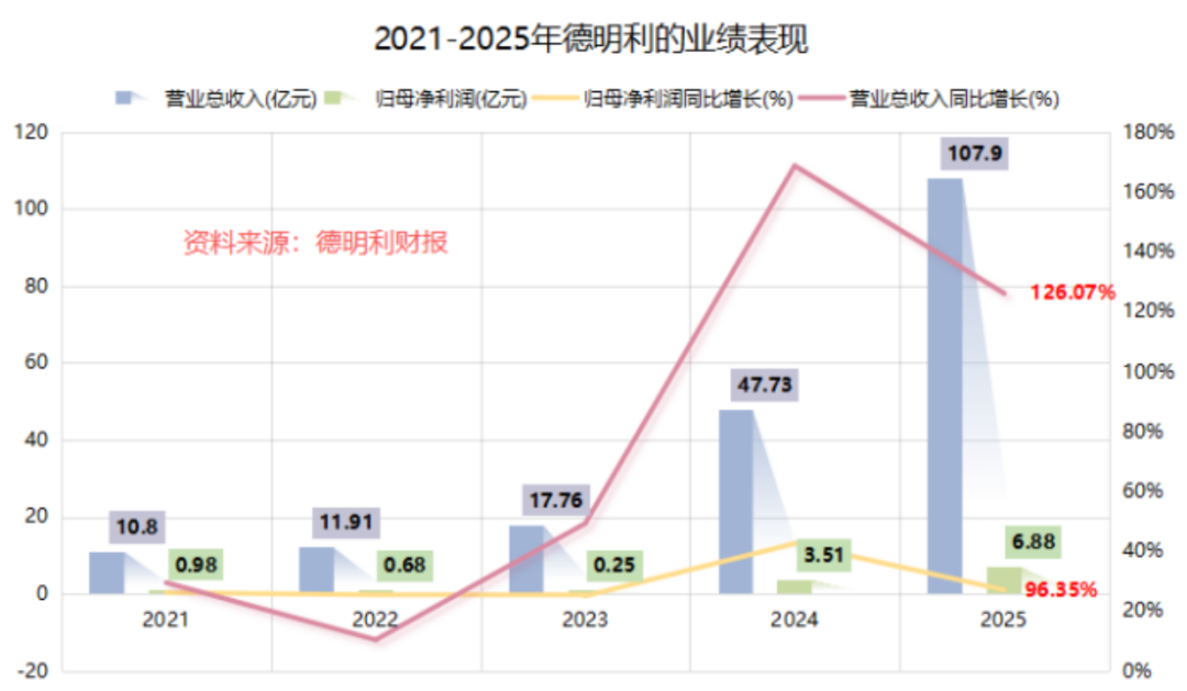 利润狂飙1100%！岳阳夫妻档暴富	，70亿存货豪赌芯片  第1张