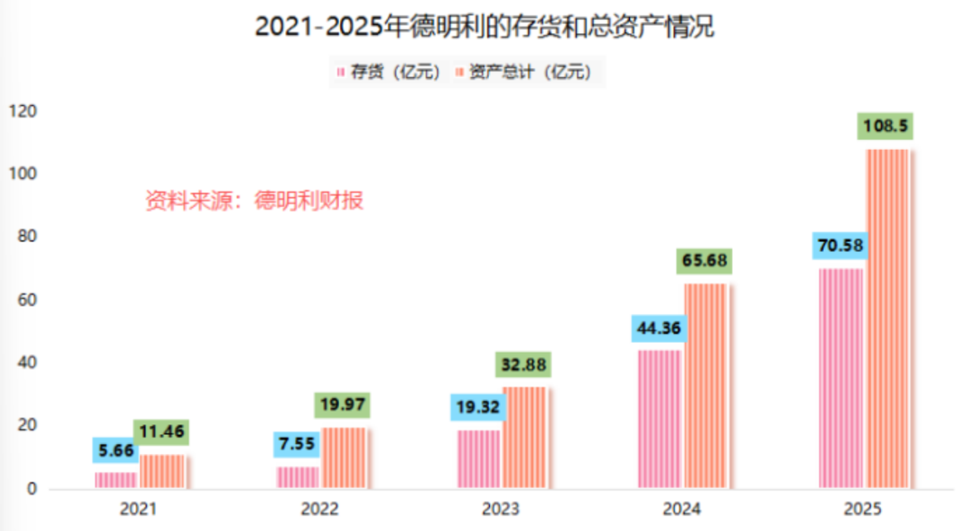 利润狂飙1100%！岳阳夫妻档暴富，70亿存货豪赌芯片  第3张