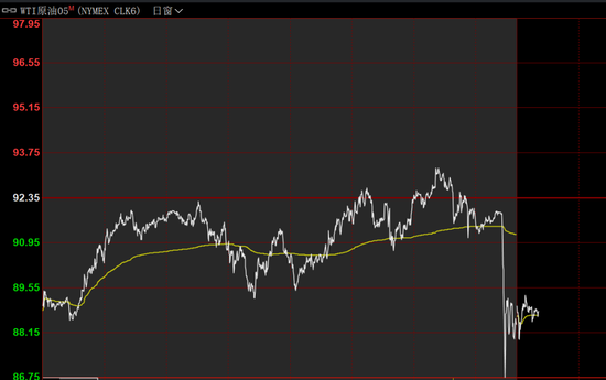 美方向伊朗提出和谈方案！伊朗任命最高国家安全委员会新秘书！国际油价直线跳水！LPG期价大跌超6%  第3张
