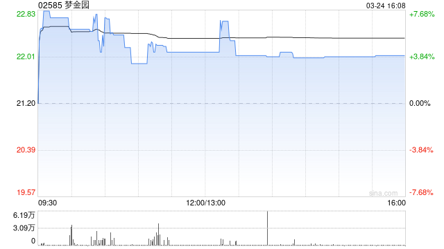 梦金园拟派发末期股息每股0.3元  第1张