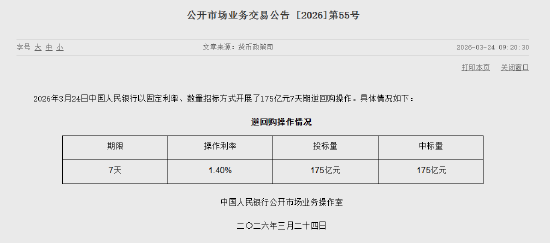 央行今日开展785亿元7天逆回购操作  第1张