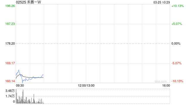 禾赛-W授出合共78.54万份奖励  第1张