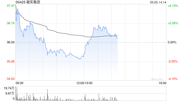 招银国际：升敏实集团目标价至44港元 维持“买入”评级  第1张