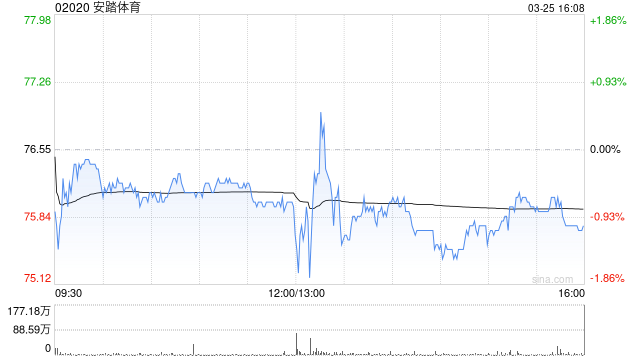 富瑞：给予安踏体育“持有”评级 目标价95港元  第1张